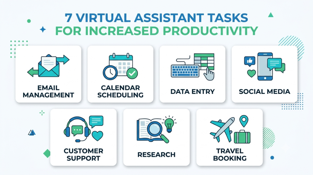 virtual assistant tasks list upwork 2026 beginners