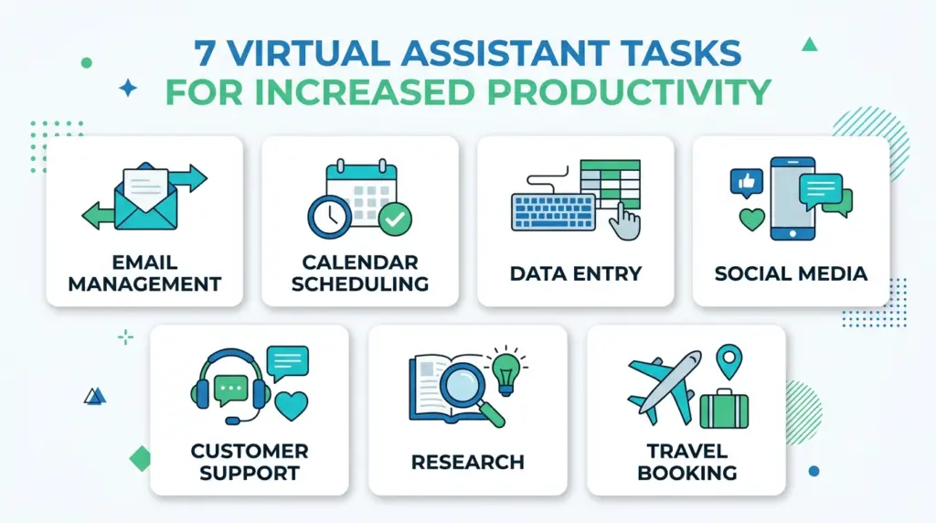 virtual assistant tasks list upwork 2026 beginners